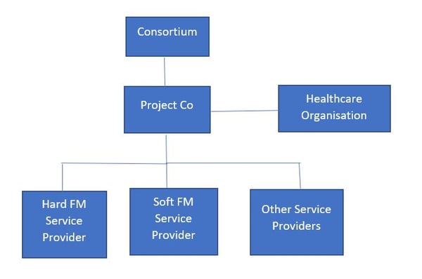 blue chart table