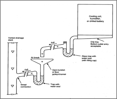 Drain Trap on Air Handling Unit  Picture3 500 x 428