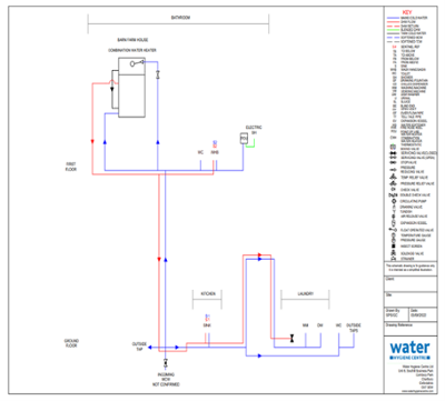 What are Adequate Schematics for Legionella Management?