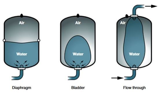 Expansion Vessel types