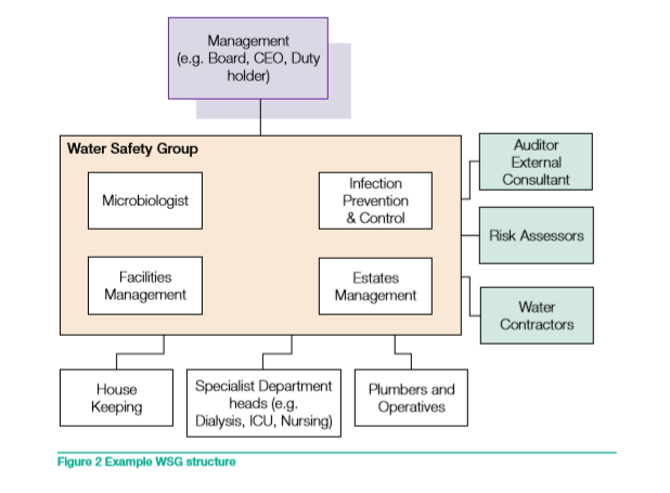 table chart wsg