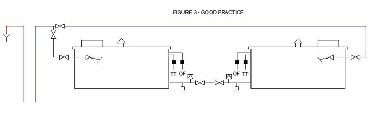 Fig 3-1