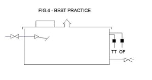 Cold Water Cistern Design – Best Practice