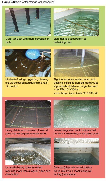 Cold Water Storage Tank Inspection Figure 2.12