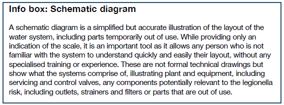 What are Adequate Schematics for Legionella Management?