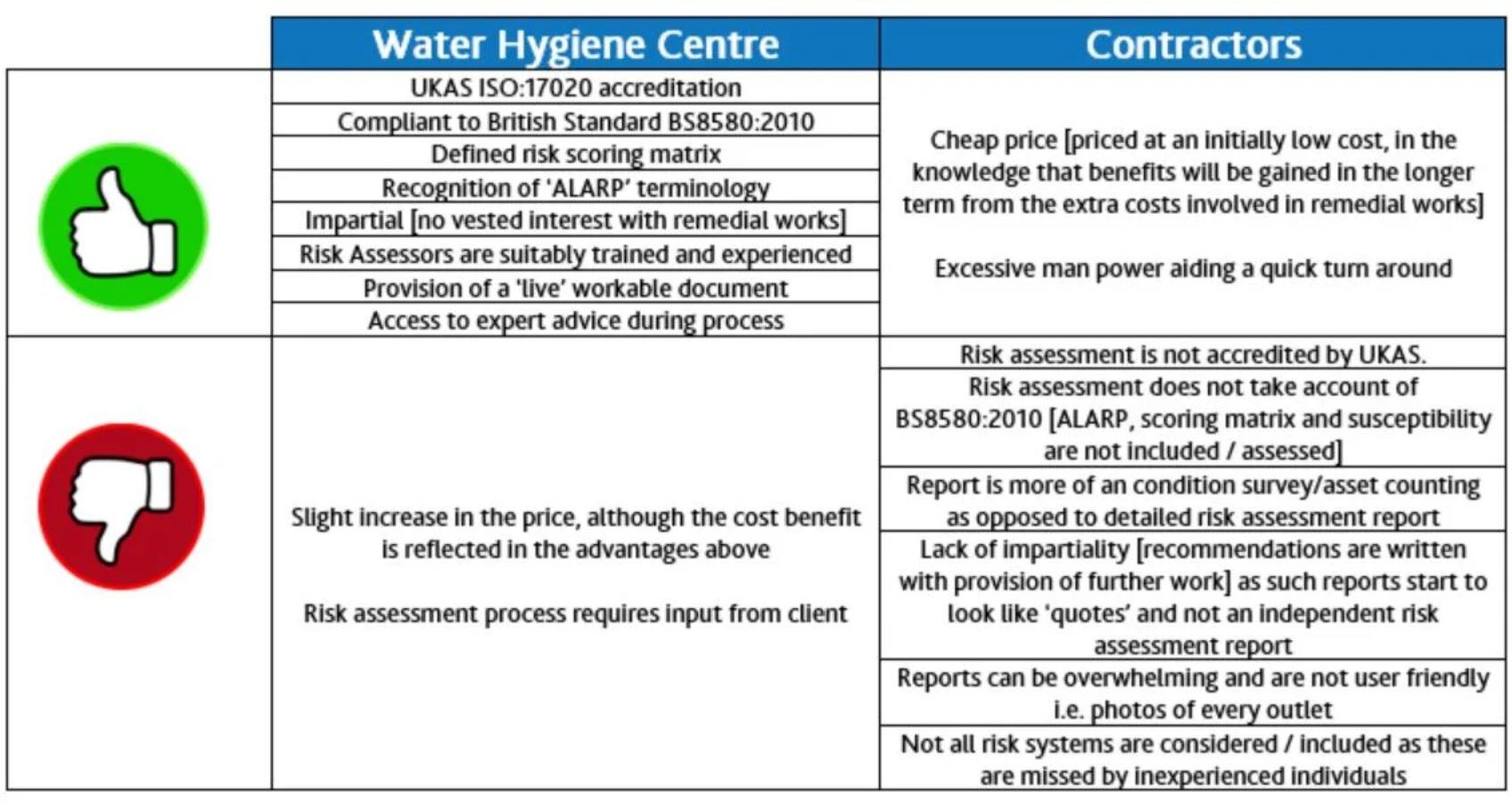 Your guide to Legionella Risk Assessments