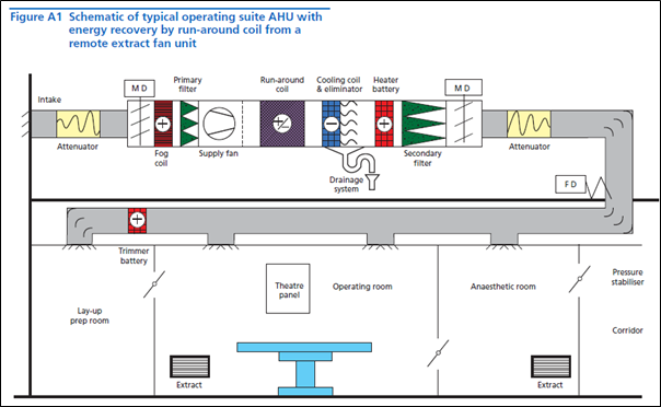 Drain Traps on Air Handling Unites Picture2