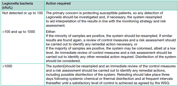 HTM 04-01 Part B Section 10.1