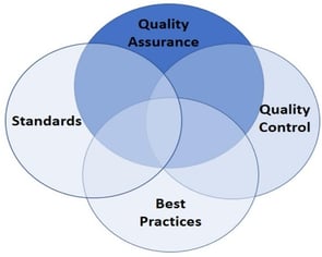 TMV Standards