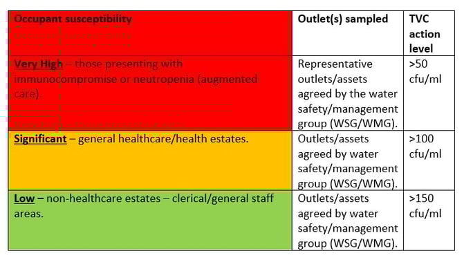 TVC Table