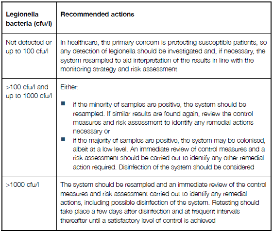 HSG274  Part 2 Table 2.3