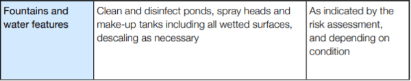 legionella diagram