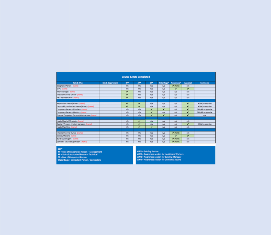 training review tool downloadable resources image