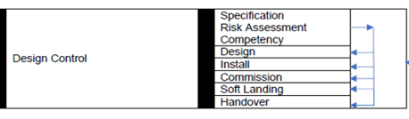 design control image