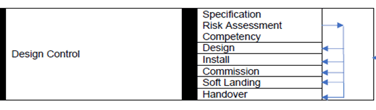 design control image