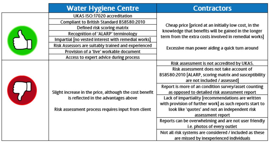 Legionella risk assessment sheet two